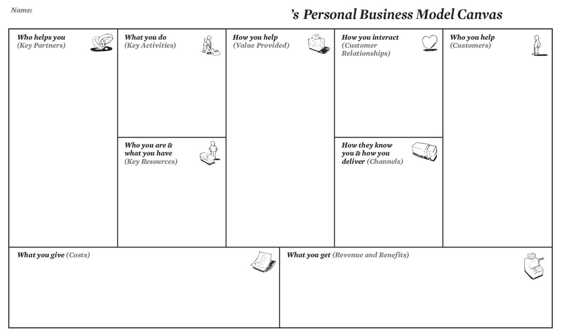 Creating A Business Model But For Your Career The Institute Of You