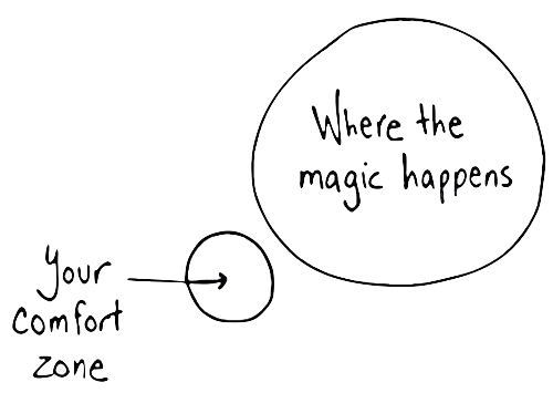 Your Comfort Zone Is More Flexible Than You Think