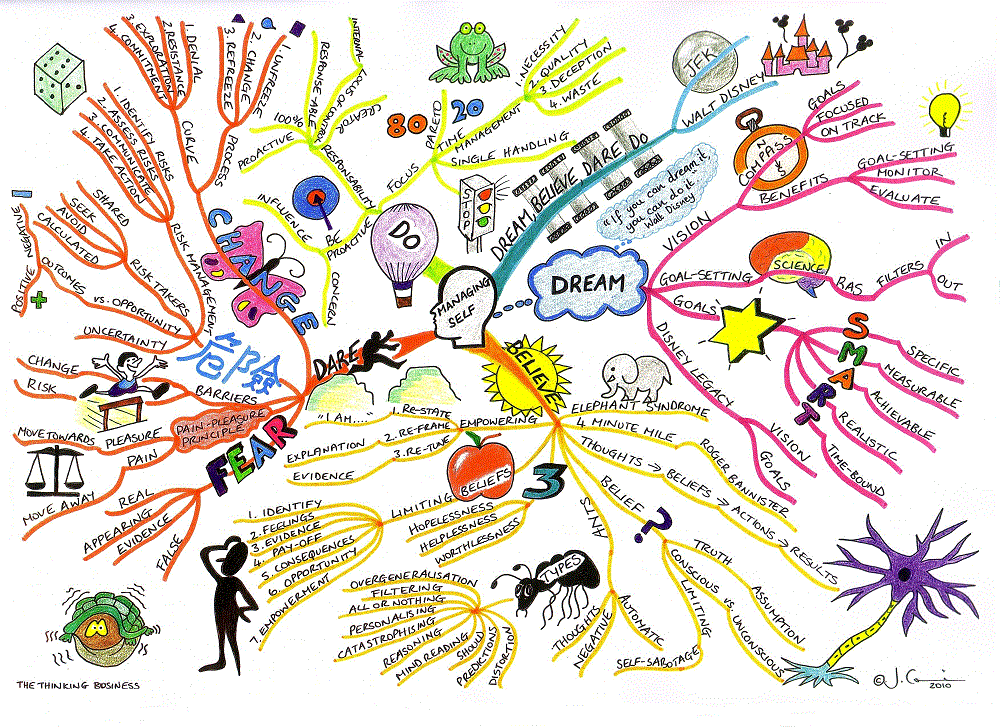 Как нарисовать mind map в word