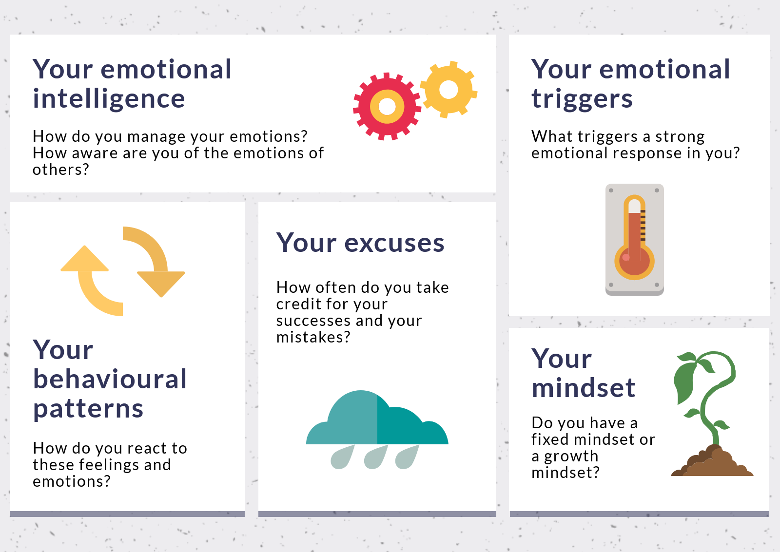 Self Awareness Guide The Institute Of You