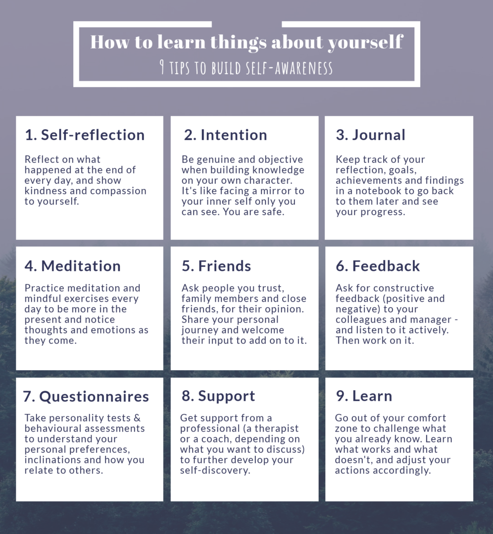 Self Awareness Guide The Institute Of You