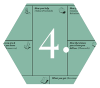 4-personal-business-model